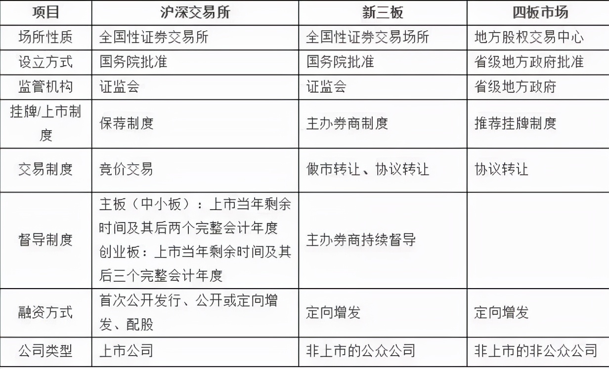 公司上市需要什么流程(公司上市需要哪些流程)