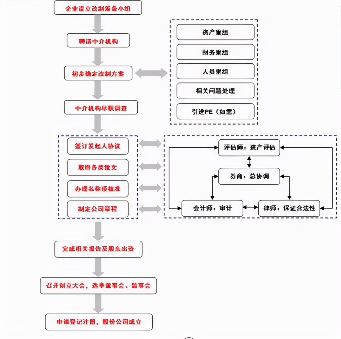 公司上市需要什么流程(公司上市需要哪些流程)