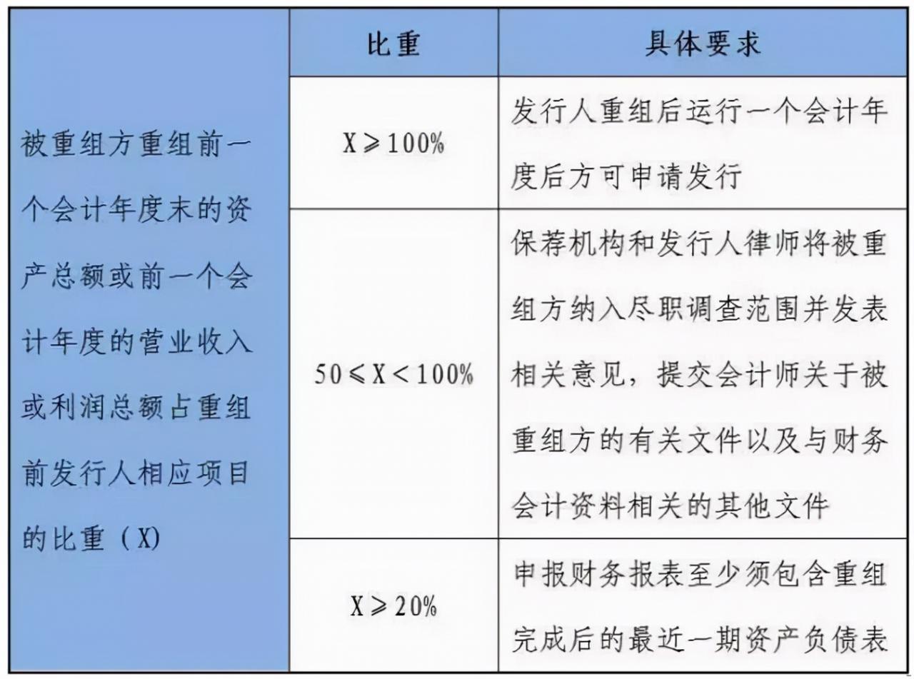 公司上市需要什么流程(公司上市需要哪些流程)