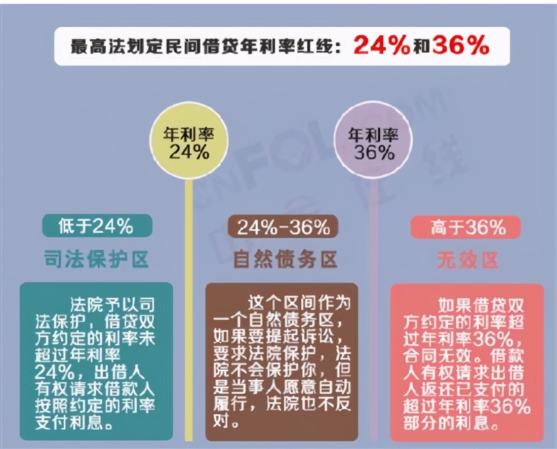 民间借款利息多少才合法(民间贷款利率多少合法)