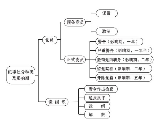 严重警告处分有什么影响工资吗(严重警告处分有什么影响)