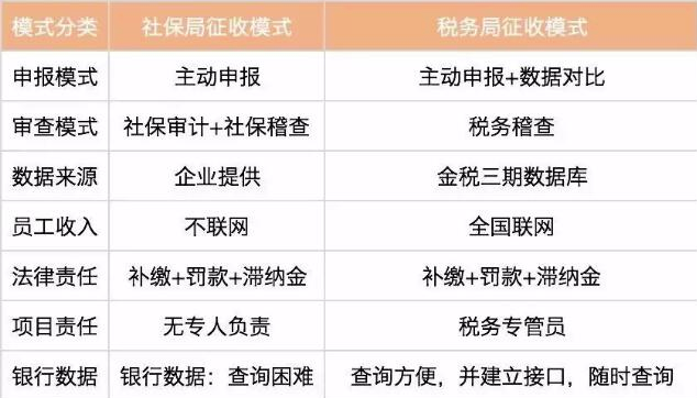 劳务合同不需要缴纳社保吗(签订劳务合同可以不缴纳社保吗)