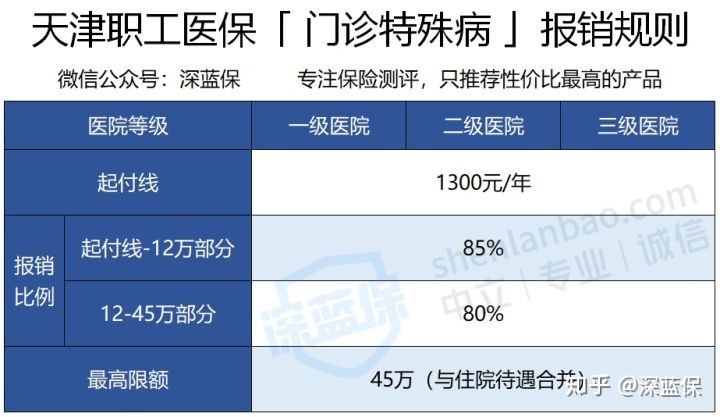 社会医疗保险如何报销(医疗保险如何报销)