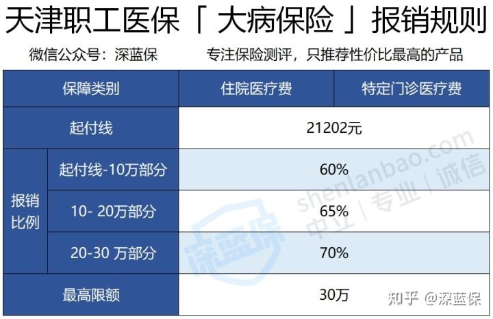 社会医疗保险如何报销(医疗保险如何报销)