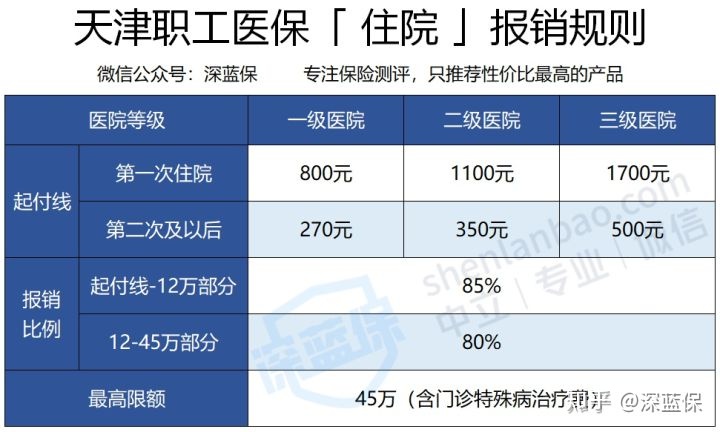 社会医疗保险如何报销(医疗保险如何报销)