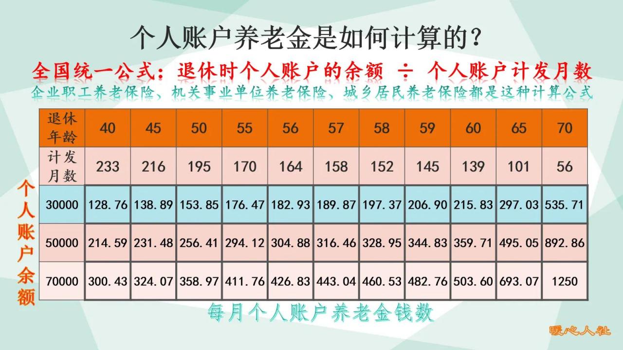 2022年上海养老金计算方法(上海养老金计算方法)