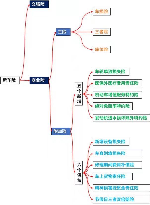 财产保险包含哪些险种(财产保险包含哪些)