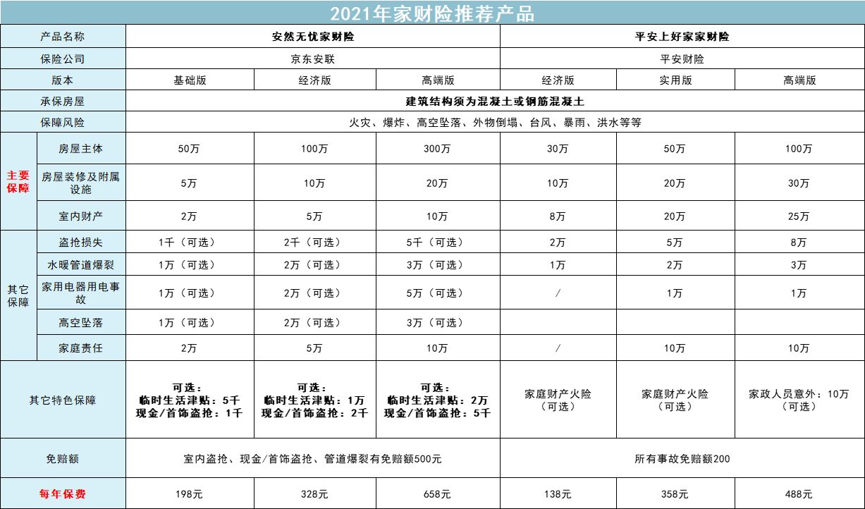 财产保险包含哪些险种(财产保险包含哪些)