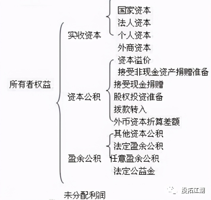 什么是盈余公积