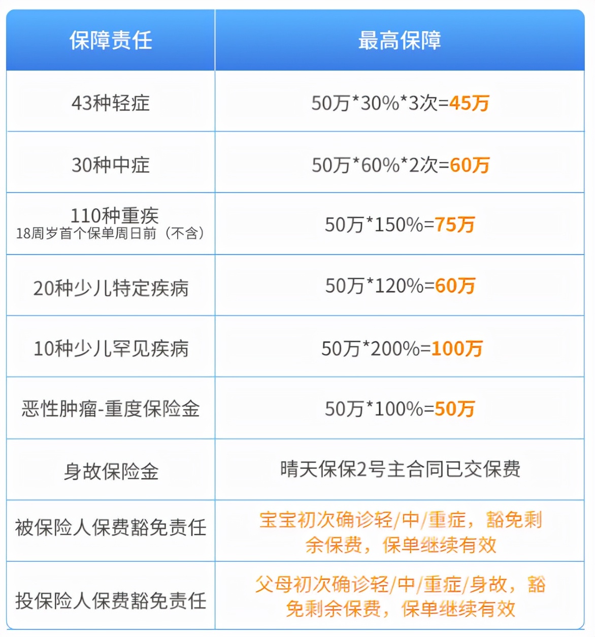 儿童的医疗保险(儿童医疗疾病保险)