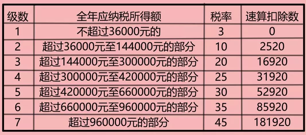 国家税务总局关于股权激励有关个人所得税问题的通知(关于股权激励有关个人所得税问题的通知)