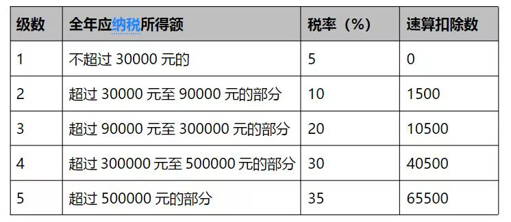 国家税务总局关于股权激励有关个人所得税问题的通知(关于股权激励有关个人所得税问题的通知)