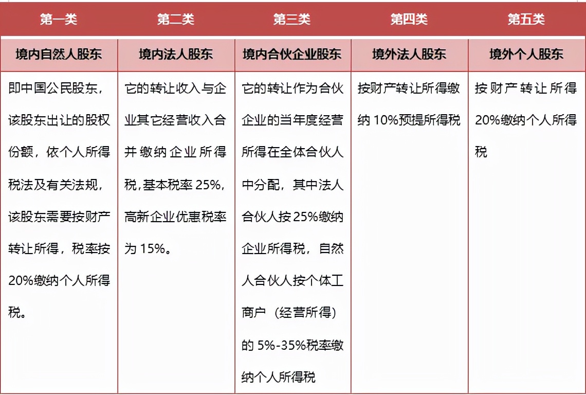 国家税务总局关于股权激励有关个人所得税问题的通知(关于股权激励有关个人所得税问题的通知)