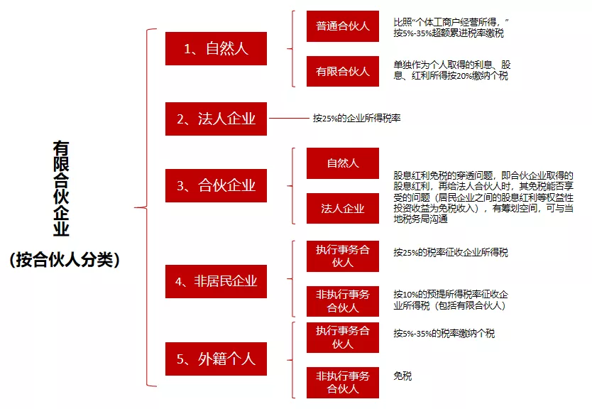 国家税务总局关于股权激励有关个人所得税问题的通知(关于股权激励有关个人所得税问题的通知)