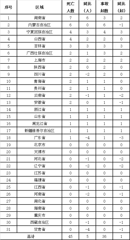 电力安全事故应急处置和调查处理条例(电力安全事故应急处置条例)