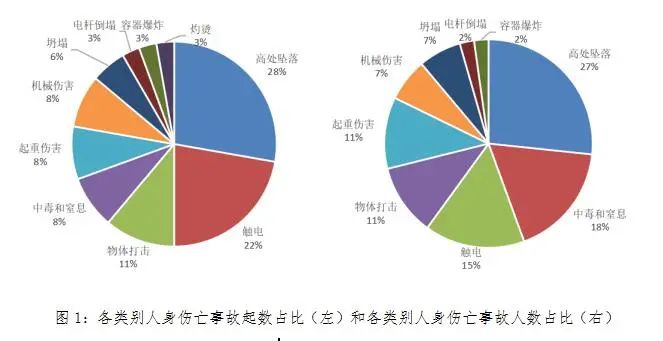 电力安全事故应急处置和调查处理条例(电力安全事故应急处置条例)