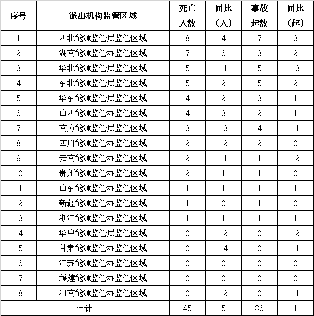 电力安全事故应急处置和调查处理条例(电力安全事故应急处置条例)