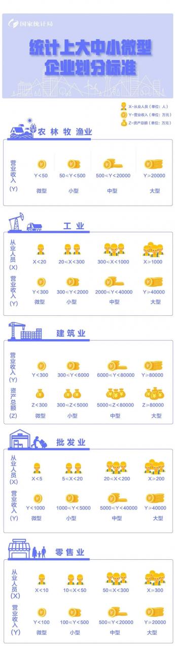 中小企业与大企业的划分标准(大中小企业的划分有哪些标准)