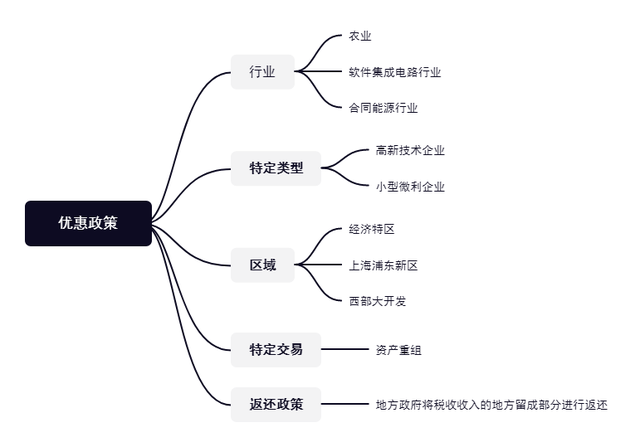 有限合伙企业怎么避税(有限合伙企业如何避税)