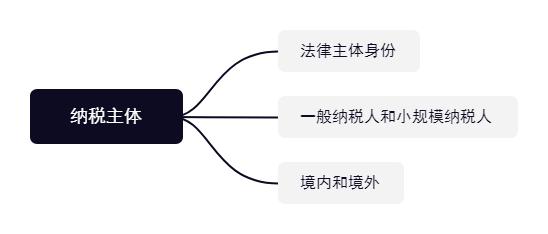 有限合伙企业怎么避税(有限合伙企业如何避税)