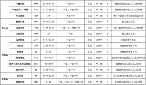 权威！洛阳公租房政策有变......