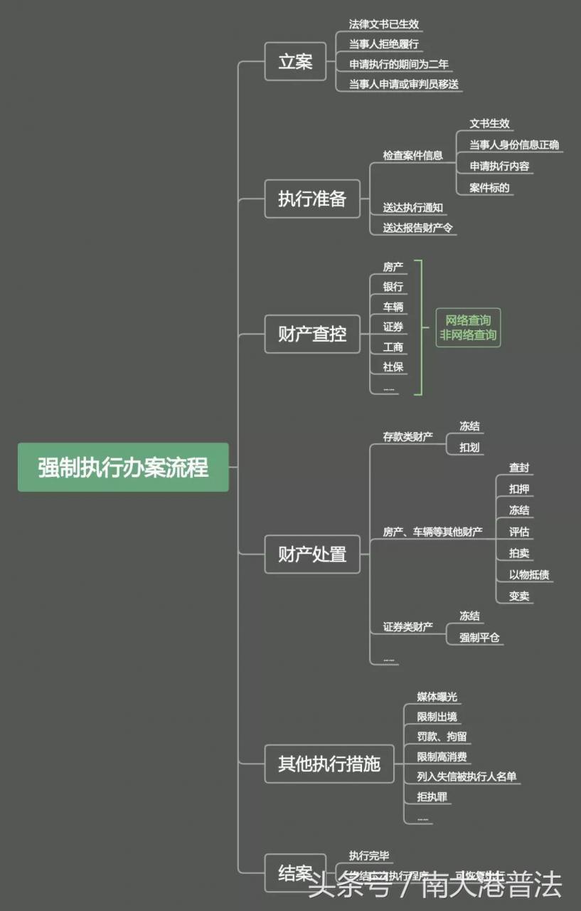 超详细图文详解流程：判决生效后法院是如何执行的