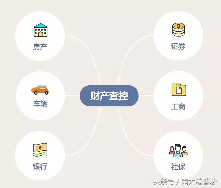 超详细图文详解流程：判决生效后法院是如何执行的