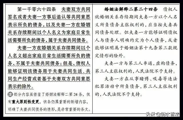 【小普说法】被民法典吸收的20条黄金司法解释（五）丨没人明说，但很重要