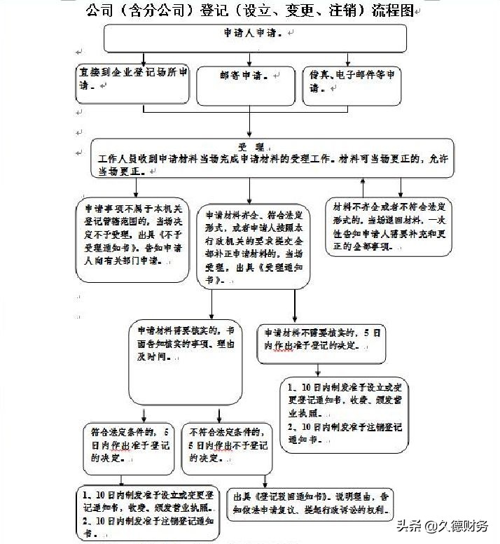 合肥公司变更股东所需要申请的材料和注意事项