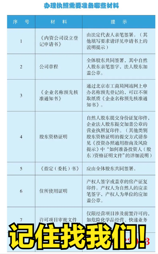 个体户怎么申请营业执照，网上申请营业执照流程办理需要多少钱