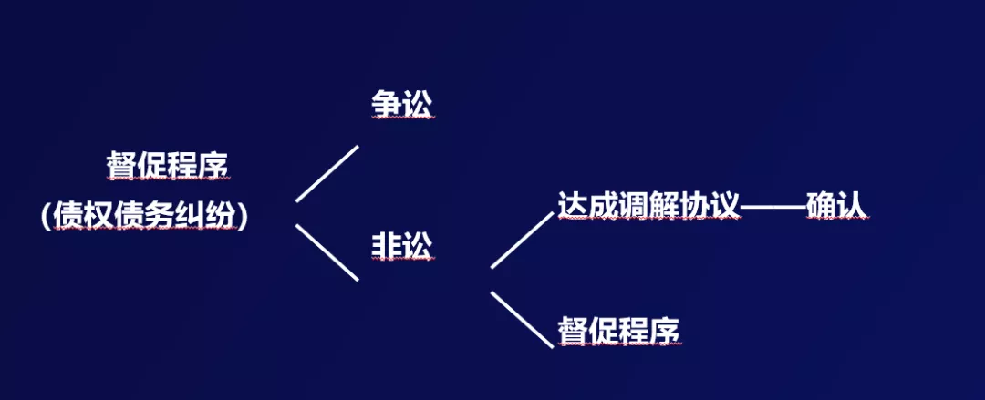 新《民事诉讼法》新旧条文对照表及修改后的核心制度梳理【2022.1.1施行】