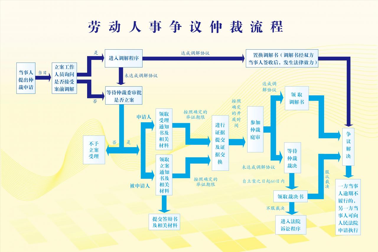 发生工伤一定要看！工伤九级十级鉴定标准如何判断参考以下内容