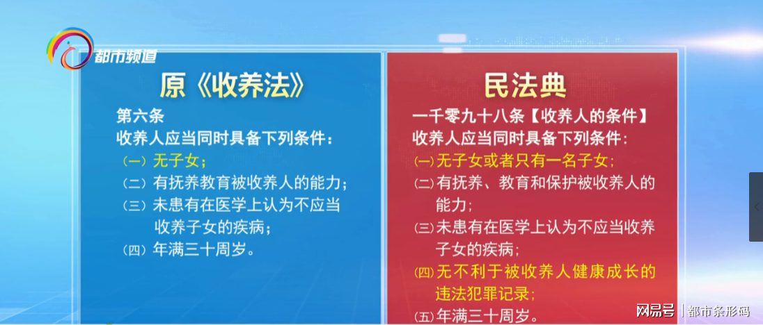 民法典解读：收养子女相关规定有大变化