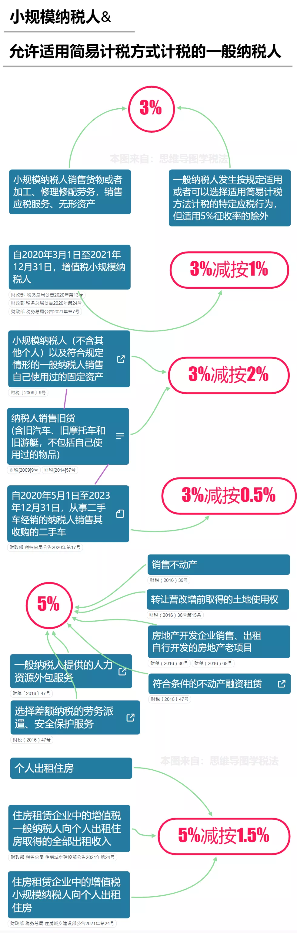 ​我增值税又变了！这是我的最新最全税率表和进项抵扣手册