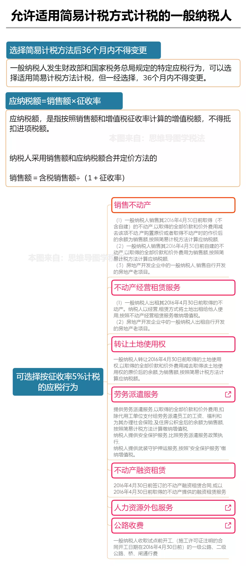 ​我增值税又变了！这是我的最新最全税率表和进项抵扣手册