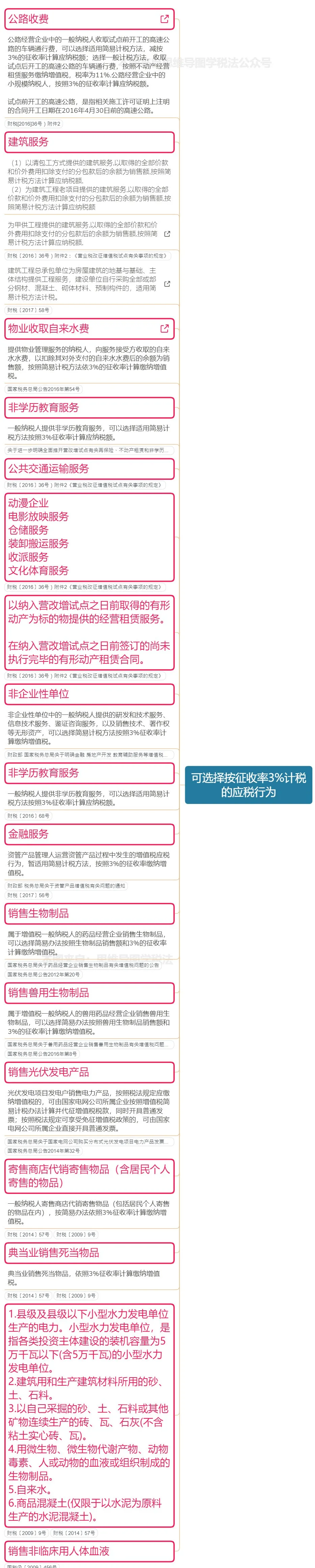 ​我增值税又变了！这是我的最新最全税率表和进项抵扣手册