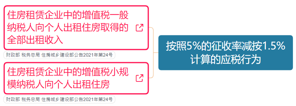 ​我增值税又变了！这是我的最新最全税率表和进项抵扣手册