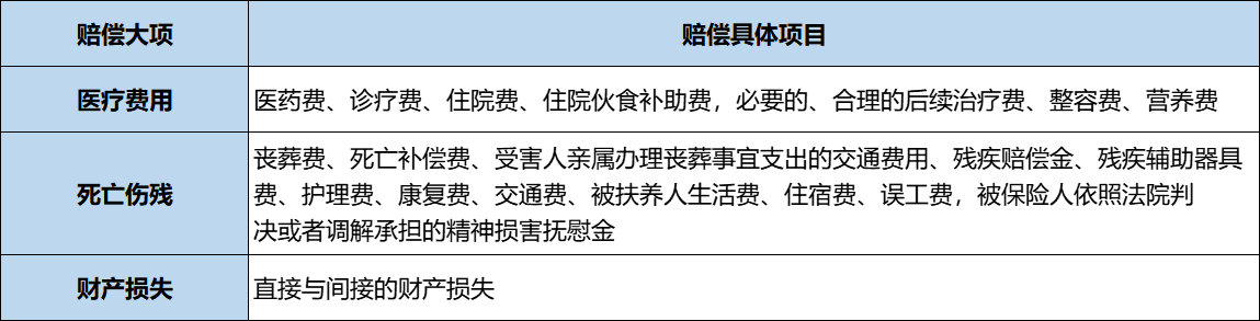 @所有车主，2022年最新交强险、车船税知识（赶快收藏）