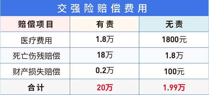 @所有车主，2022年最新交强险、车船税知识（赶快收藏）