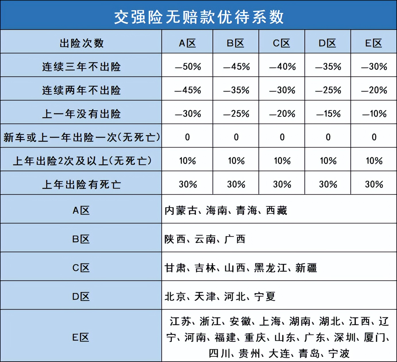 @所有车主，2022年最新交强险、车船税知识（赶快收藏）