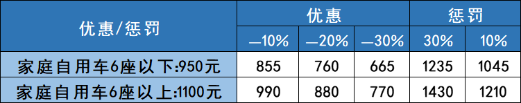 @所有车主，2022年最新交强险、车船税知识（赶快收藏）