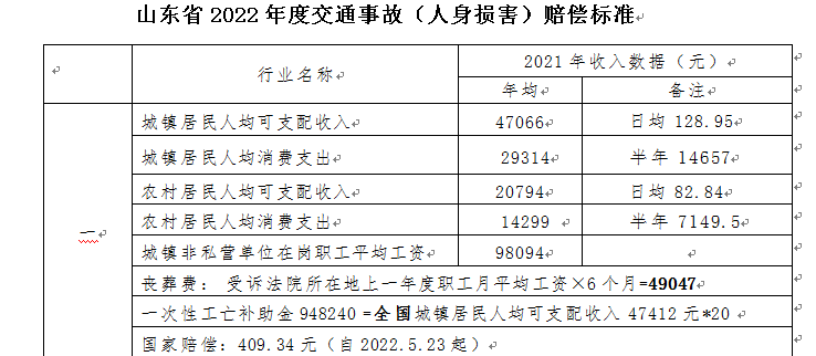 山东省交通事故赔偿标准是多少钱(山东省交通事故赔偿标准是多少)