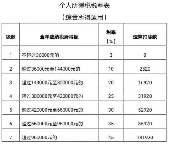 个人所得税退税是什么意思?(个人所得税退税是什么意思)