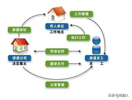 劳务派遣和劳务外包的区别有哪些？