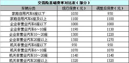 中华人民共和国车船税法实施条例意见说明(中华人民共和国车船税法实施条例)