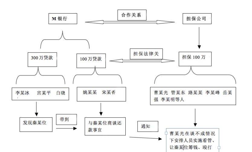 李耀辉：非法拘禁罪的法律意见书（不起诉）