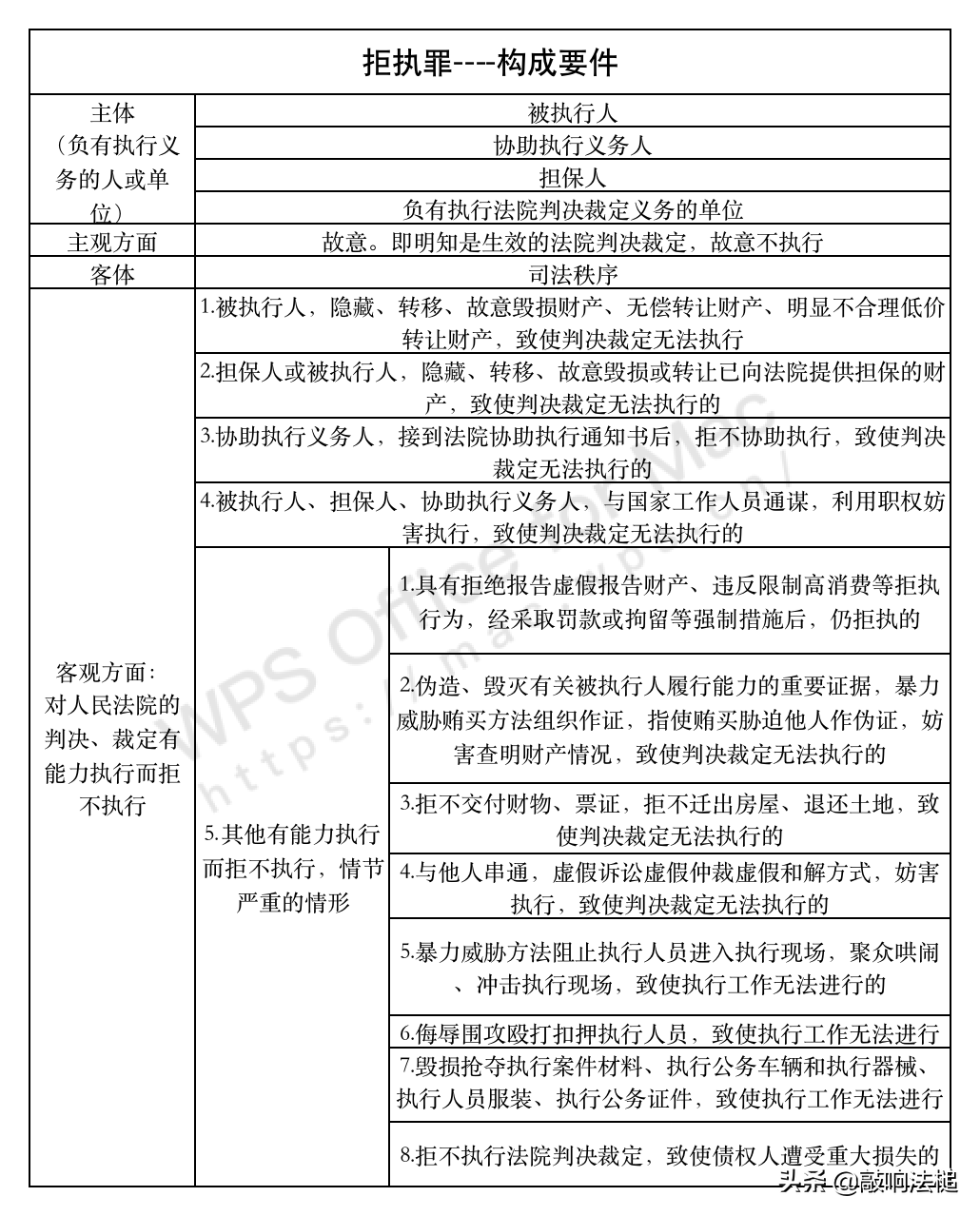 最高法：哪些情形构成拒不执行判决、裁定罪？拒执罪典型案例解析