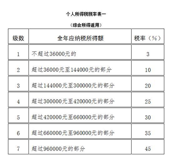 最新个人所得税税法实施细则解读(最新个人所得税税法实施细则)