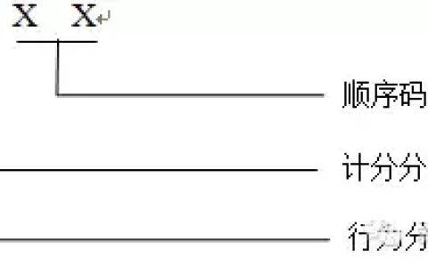 交通违章代码查询大全 违章代码扣分(交通违章代码查询大全)