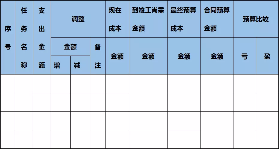 项目实施过程的成本控制五步法